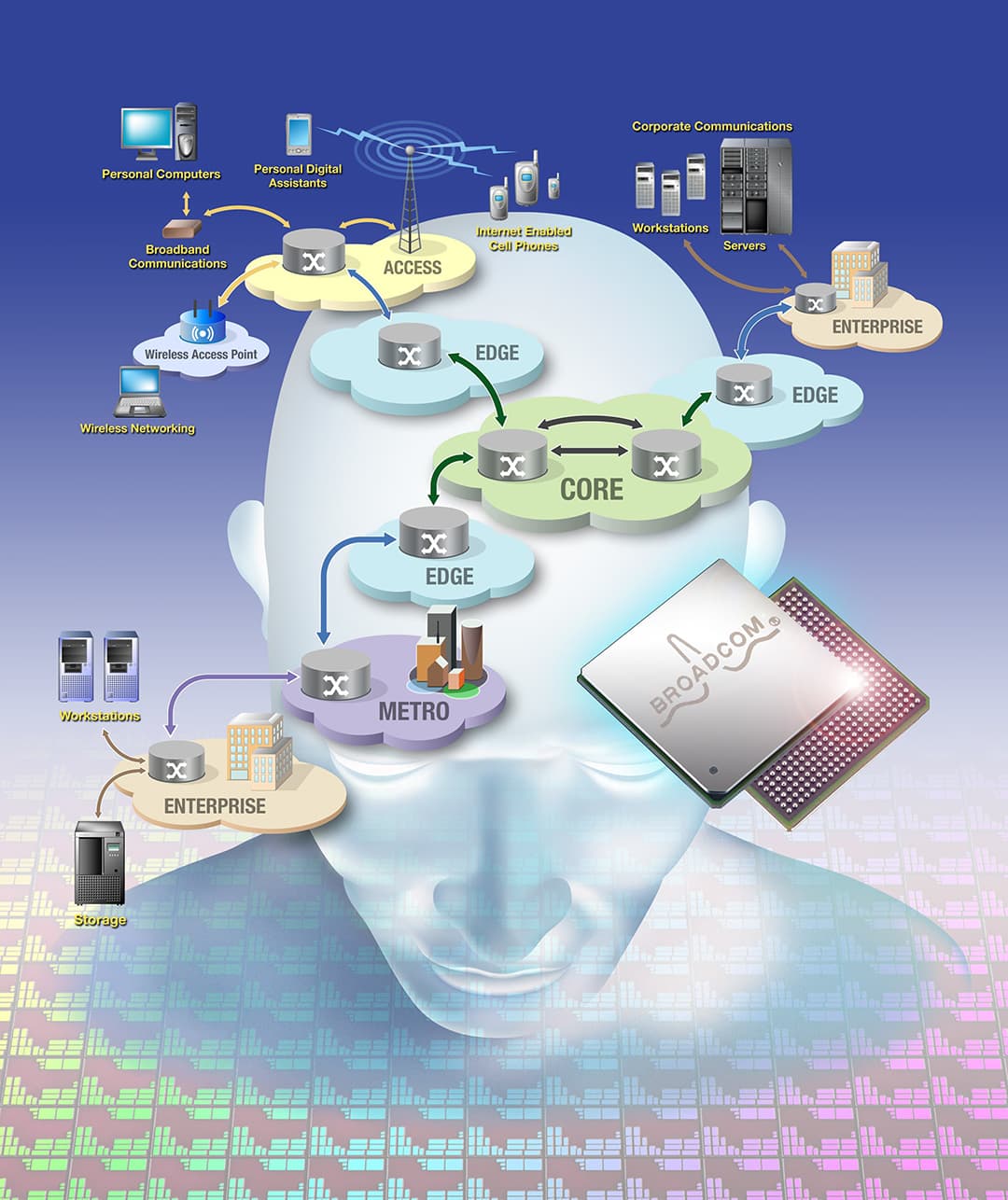 Social Media